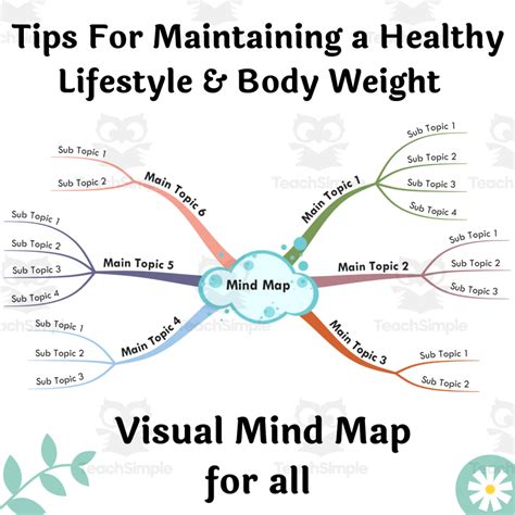 How To Maintain A Healthy Lifestyle And Body Weight Visual Mind Map