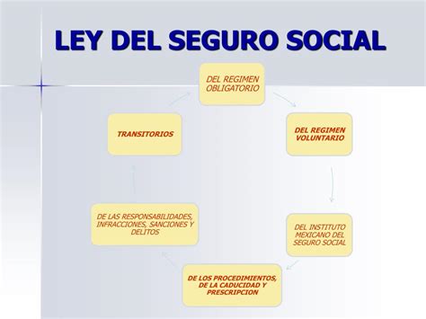 Ppt Seguro Social Powerpoint Presentation Free Download Id6451372