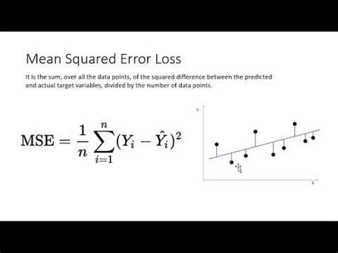 Mean Squared Error Loss (with Python code) - YouTube