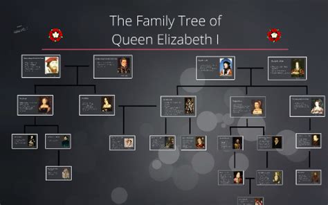 The family tree of james vi/i of scotland and england. Queen Elizabeth I family tree by Karina Feng