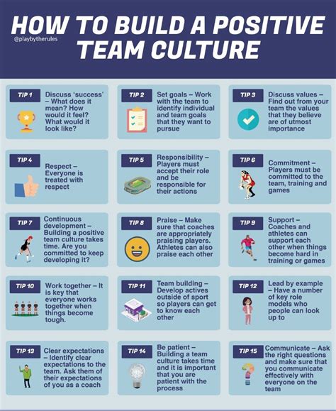 How To Build A Positive Team Culture Infographic Play By The