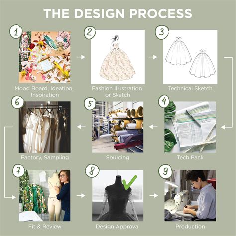Fashion Design Process Video Lawerence Yarnell