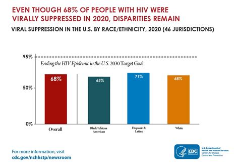 2019 National Hiv Surveillance System Reports Nchhstp Cdc