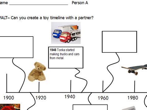 Toys From The Past Timeline New The History Of Toys Timeline Display