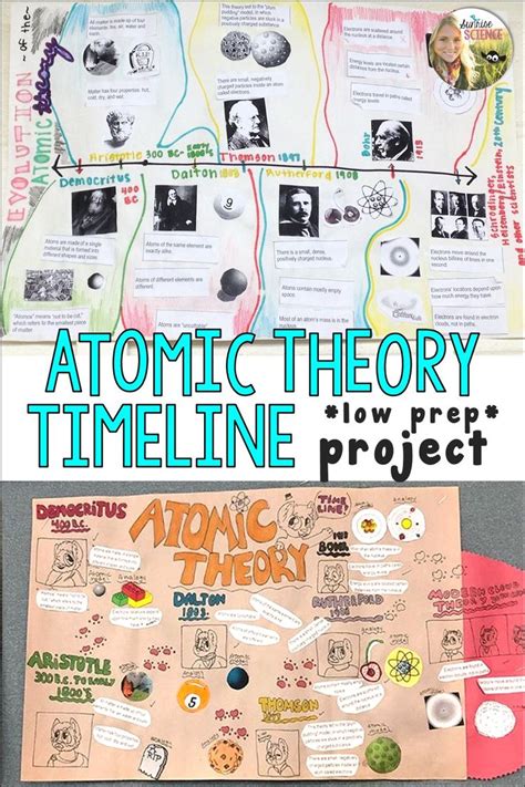 Atomic Theory Timeline Project Atomic Theory Science Teaching