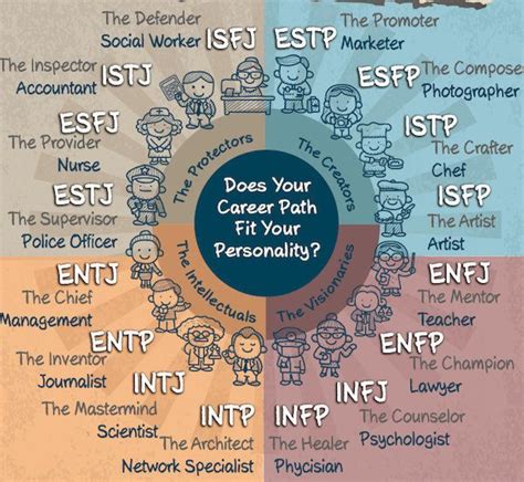 personality based job guides myers briggs career