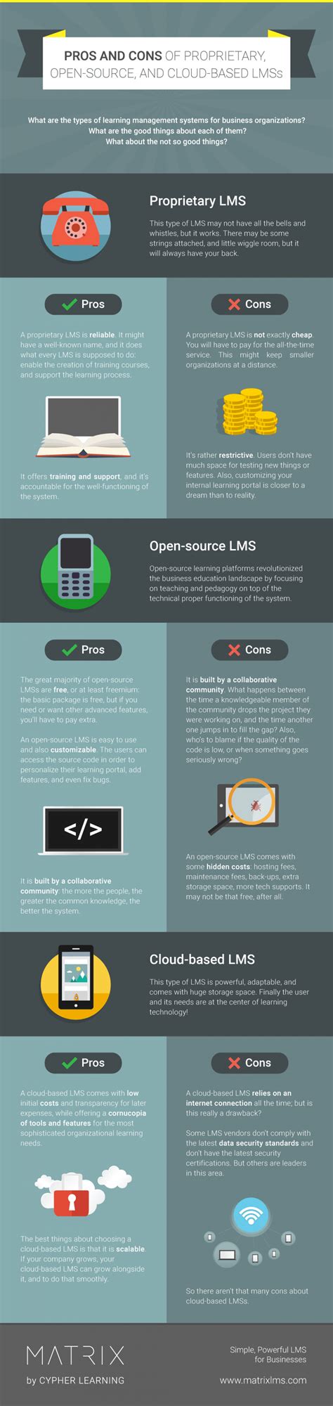 Pros And Cons Of Proprietary Open Source And Cloud Based Lmss