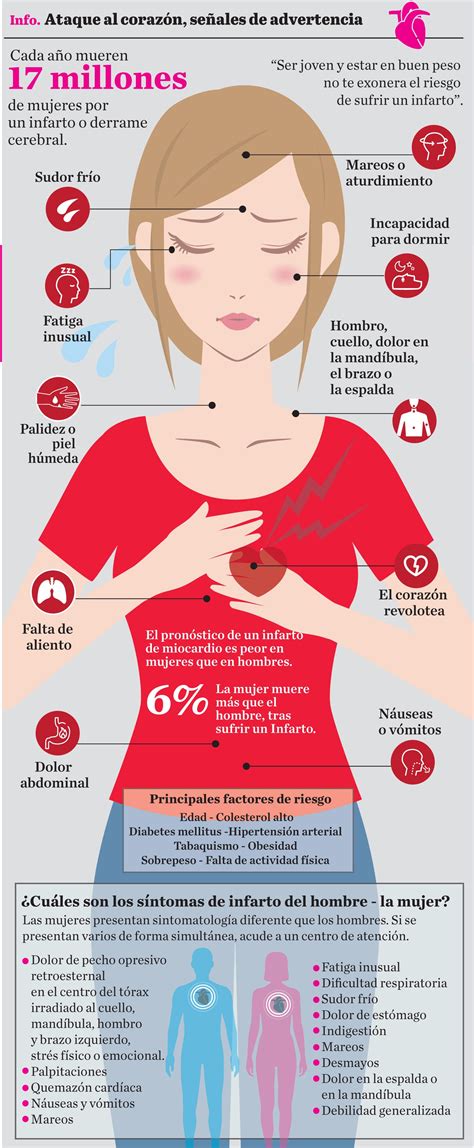 Unterscheiden verwöhnen werben infarto en las mujeres sintomas Heilige