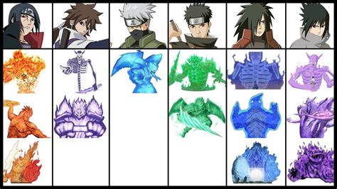 All Perfect Susanoo And Their Users Naruto Youtube