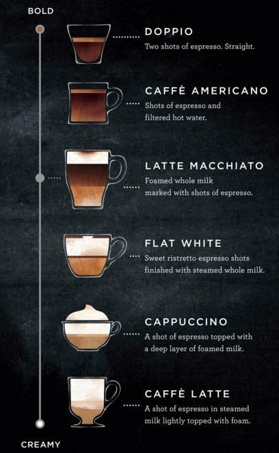 How To Make The Perfect Starbucks Flat White Thecommonscafe