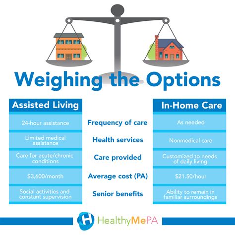 Assisted Living Vs In Home Care Healthy Me Pa