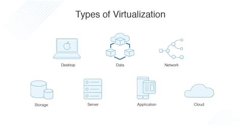 Virtualization Technology Vs Cloud Computing Virtualization Dnsstuff