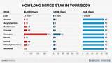 How Long Is Marijuana In Your Blood