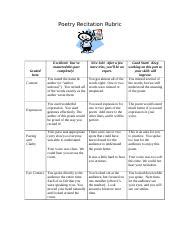 Along with that, we shall discuss how you can. Poem Recitation Rubric : Rubric For Reciting Poetry By A Famous Author Grades 3 5 Tpt - There is ...