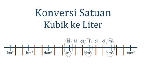 Kl Hl Dl L Dl Cl Ml