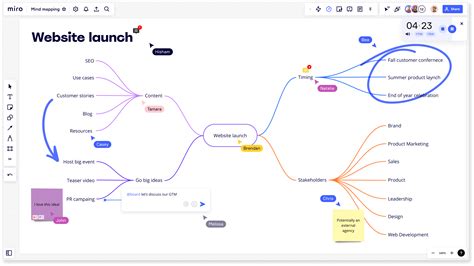 Erstelle Eine Mind Map Online Einfach Und Kostenlos Miro