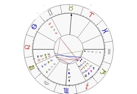 New Here👋🏼 Can Anyone Tell Me Anything About My Chart R