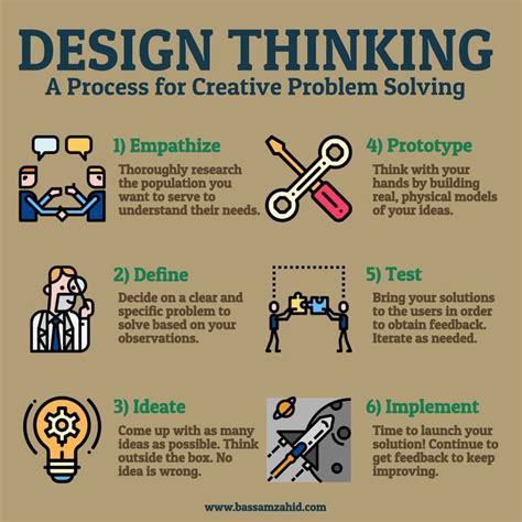 Infographic Design Design Thinking Design Thinking Workshop Design