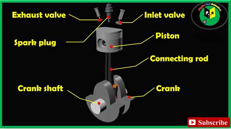 How Four Stroke Petrol Engine Works 3d Visualization Youtube