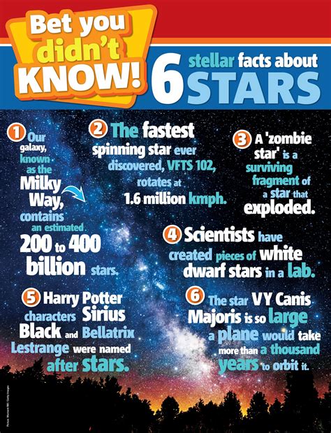 Star Facts Primary Resource National Geographic Kids