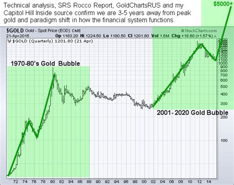 Why invest in junior gold mining stocks? Gold Will Be Priceless by 2020 | EconMatters
