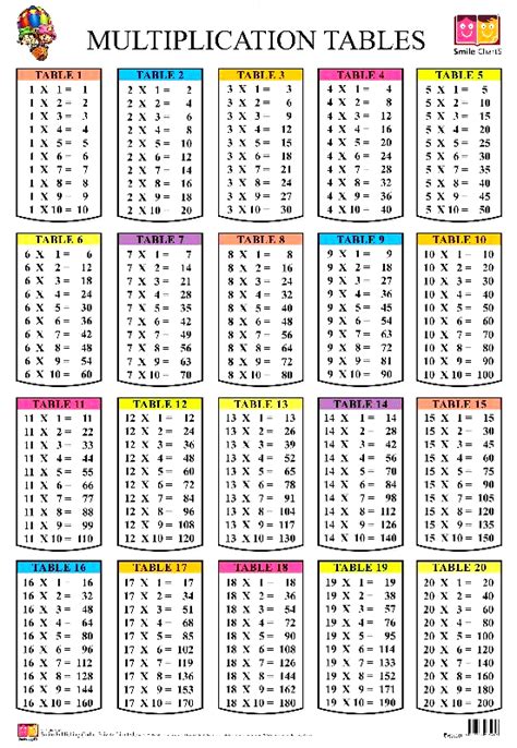 Prodcut Image In 2020 Multiplication Chart Printable Multiplication