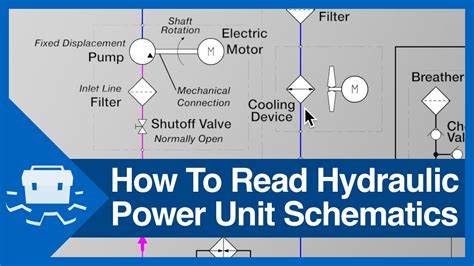 Architectural wiring diagrams play a role the approximate locations and interconnections of receptacles, lighting, and permanent electrical facilities in a building. How To Read Hydraulic Power Unit Schematics - YouTube