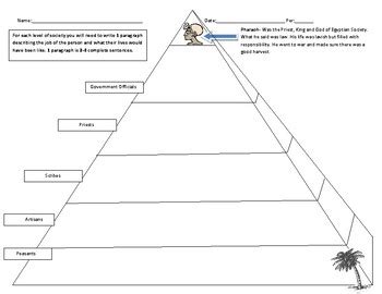 Egyptian Social Pyramid Organizer By Fortney Files Tpt