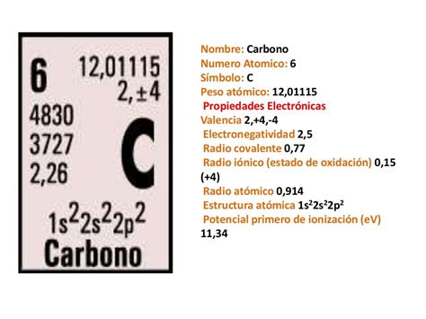 Tabla Periodica