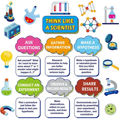 Buy Pcs Think Like A Scientist Bulletin Board Set Science Posters Classroom Decor For Teachers