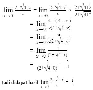 Konsep Limit Fungsi Aljabar Dan Sifat Sifatnya Matematika Kelas