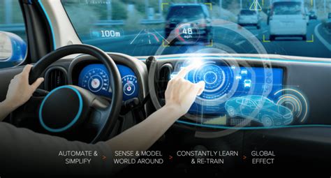 Engines To Self Driving Cars How Technology Has An Impact On Automobiles