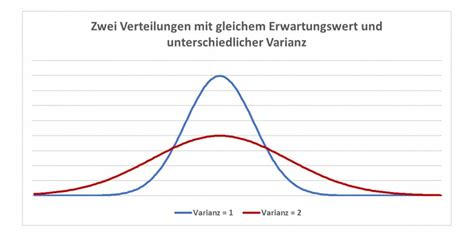 Nach der berechnung wird das ergebnis mit den berechnungsschritten zurückgegeben. Varianz - Statistik Wiki Ratgeber Lexikon