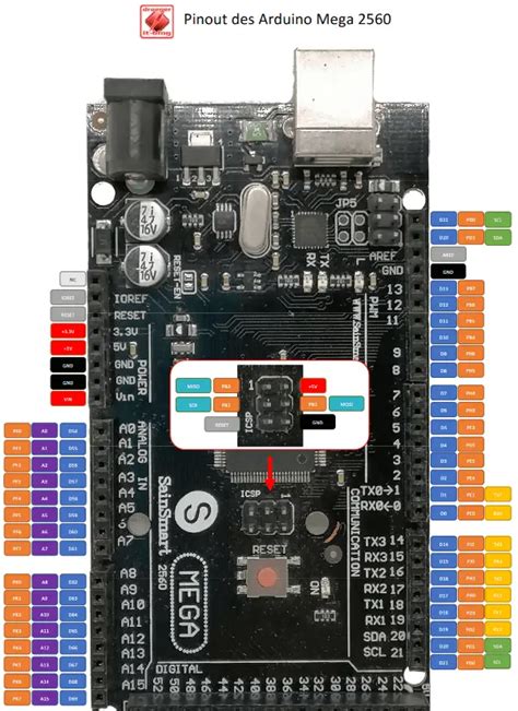 Arduino Mega 2560 R3 Pinout Technik Blog