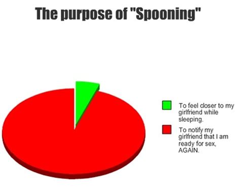 The Purpose Of “spooning” Funny Pictures Quotes Pics Photos Images Videos Of Really Very
