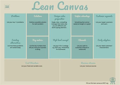 Editable Online Lean Canvas Examples