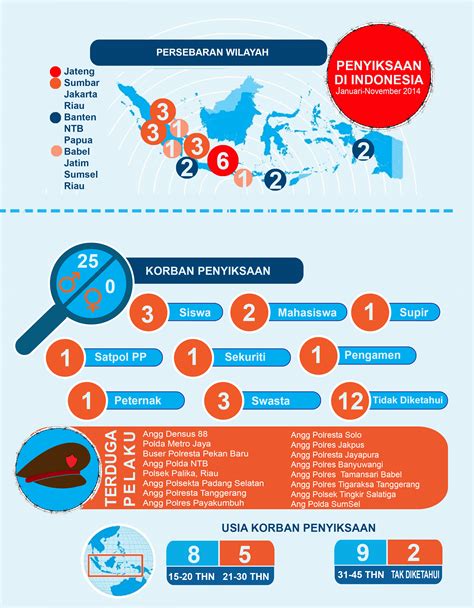 Tips Membuat Infografis Menarik Jakarta Web Vrogue Co
