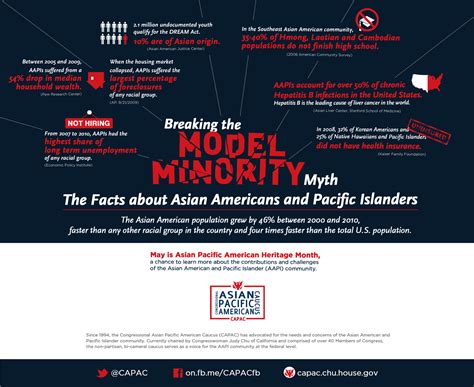 Model Minority Myth Congressional Asian Pacific American Caucus Capac