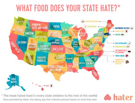 Mapped Most Hated Food In Each Us State