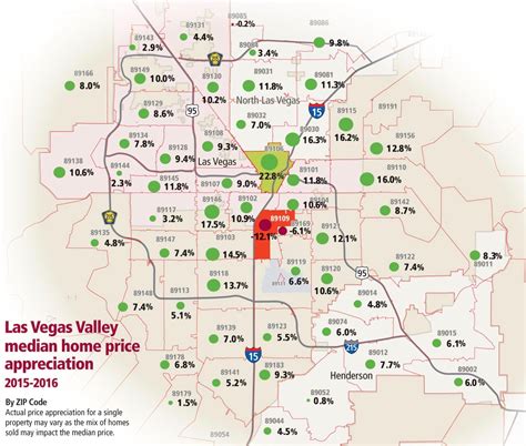 Median Price Of Las Vegas Homes Keeps Rising