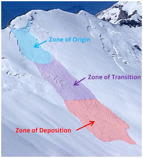 Nhess Snow Avalanche Detection And Mapping In Multitemporal And