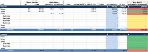 Plantillas Gratis De Gestión De Proyectos En Excel Budgeting Excel