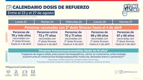 Calendarios Anteriores De Vacunaci N Masiva Contra Covid