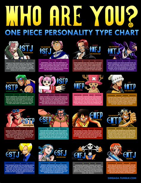 One Piece Mbti Chart By Mbti Characters On Deviantart