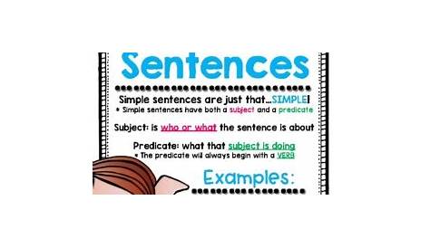 Simple, Compound, and Complex Sentence [ Anchor Charts] | TpT