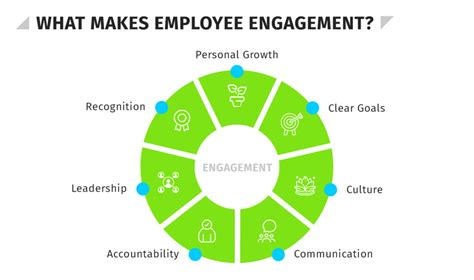 What Is Employee Engagement Hr University