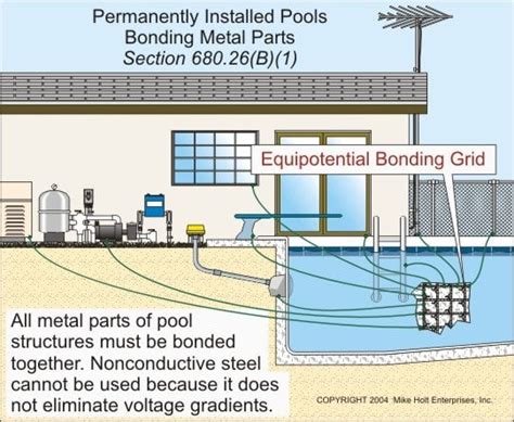 How Do You Properly Bond And Ground Pool Equipment Pool Contractor