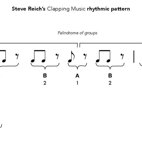 Musical Form Of Steve Reichs Clapping Music The Rhythmic Pattern Is