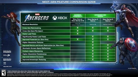 Xbox Series X To Run Marvels Avengers On Native 4k At 60 Fps Unlike