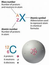 Hydrogen Number Of Protons Neutrons And Electrons Pictures